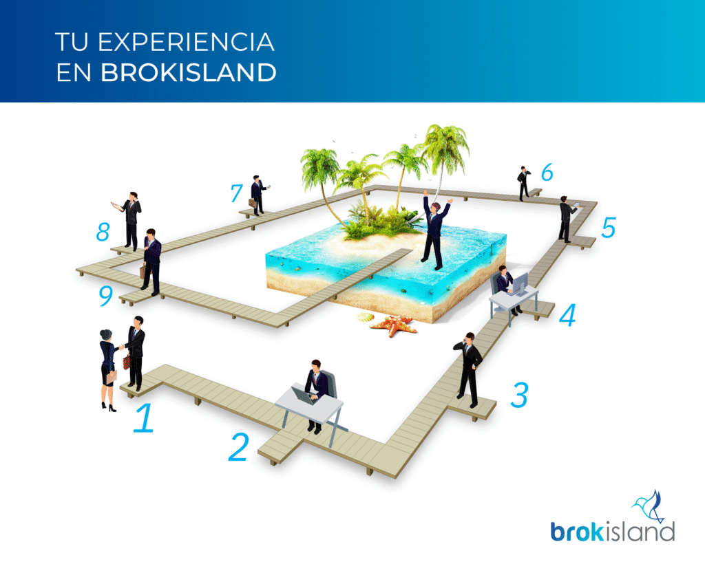 BROKISLAND INVERSIÓN TRADING AUTOMÁTICO